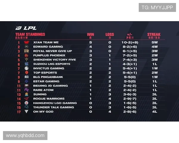 职业联赛最新动态WE战队以86分稳居积分榜首位