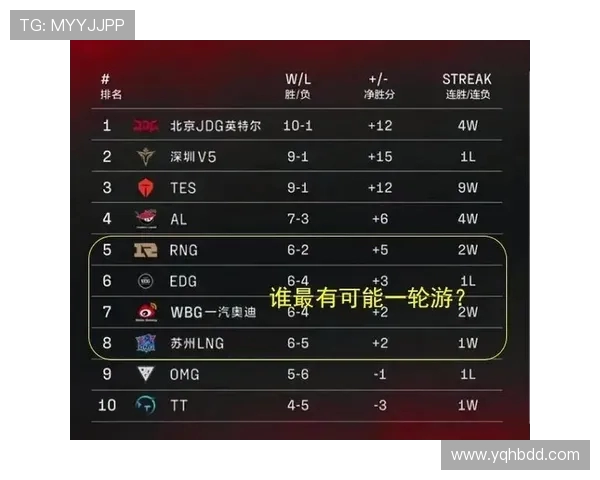 英雄联盟战术排行榜揭晓LNG战队荣登第六名引发热议